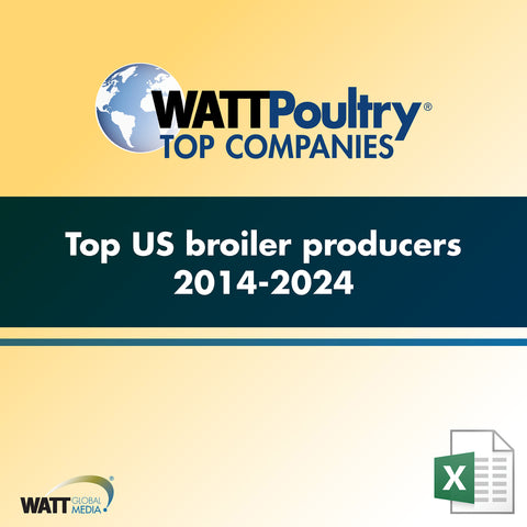 Top US broiler producers 2014-2024