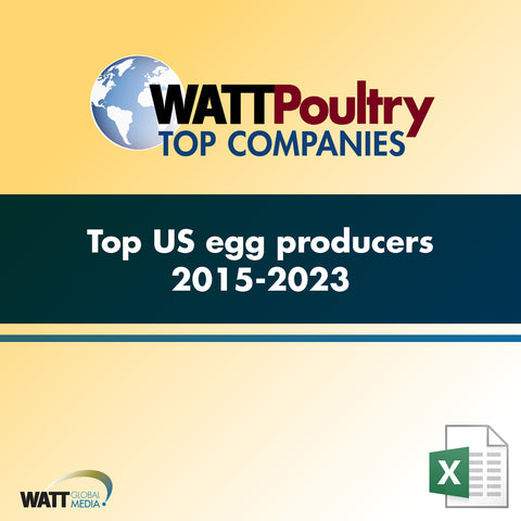 Top US egg producers 2015-2023